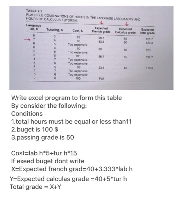 1217 Table 7 1 Plausible Combinations Of Hours In The Language Laboratory And Hours Of Calculus Tutoring Language Lab E 1