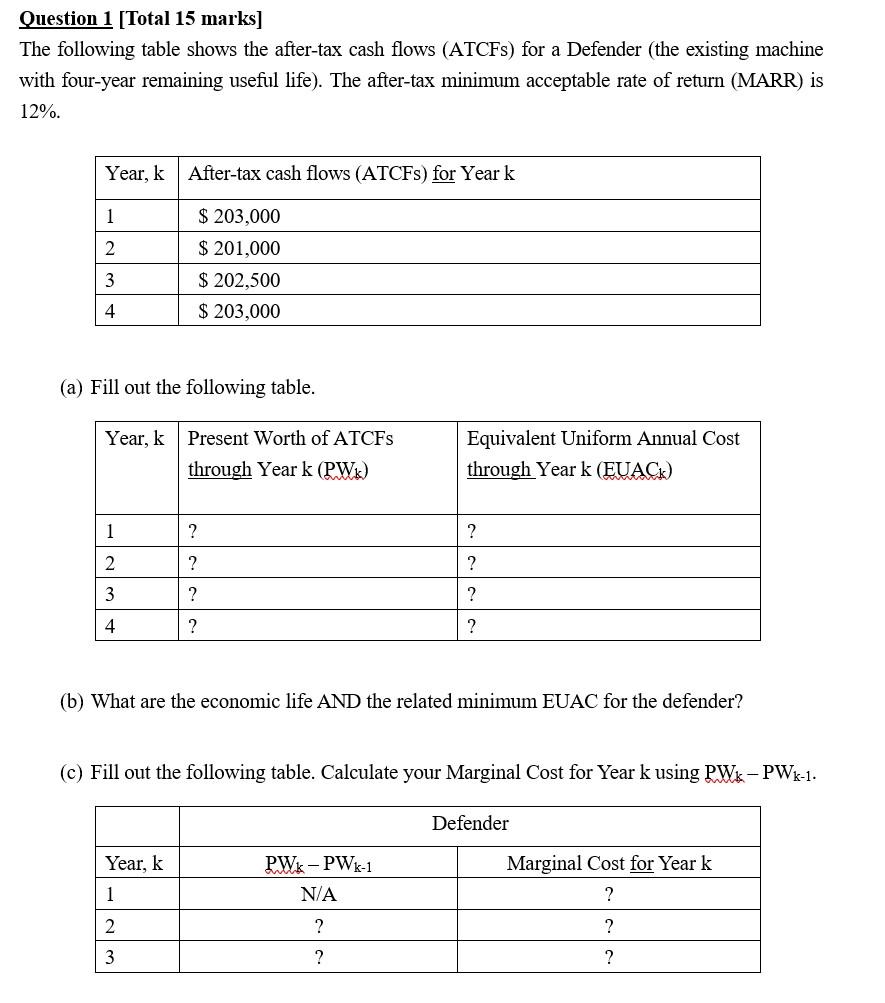 Question 1 Total 15 Marks The Following Table Shows The After Tax Cash Flows Atcfs For A Defender The Existing Mach 1