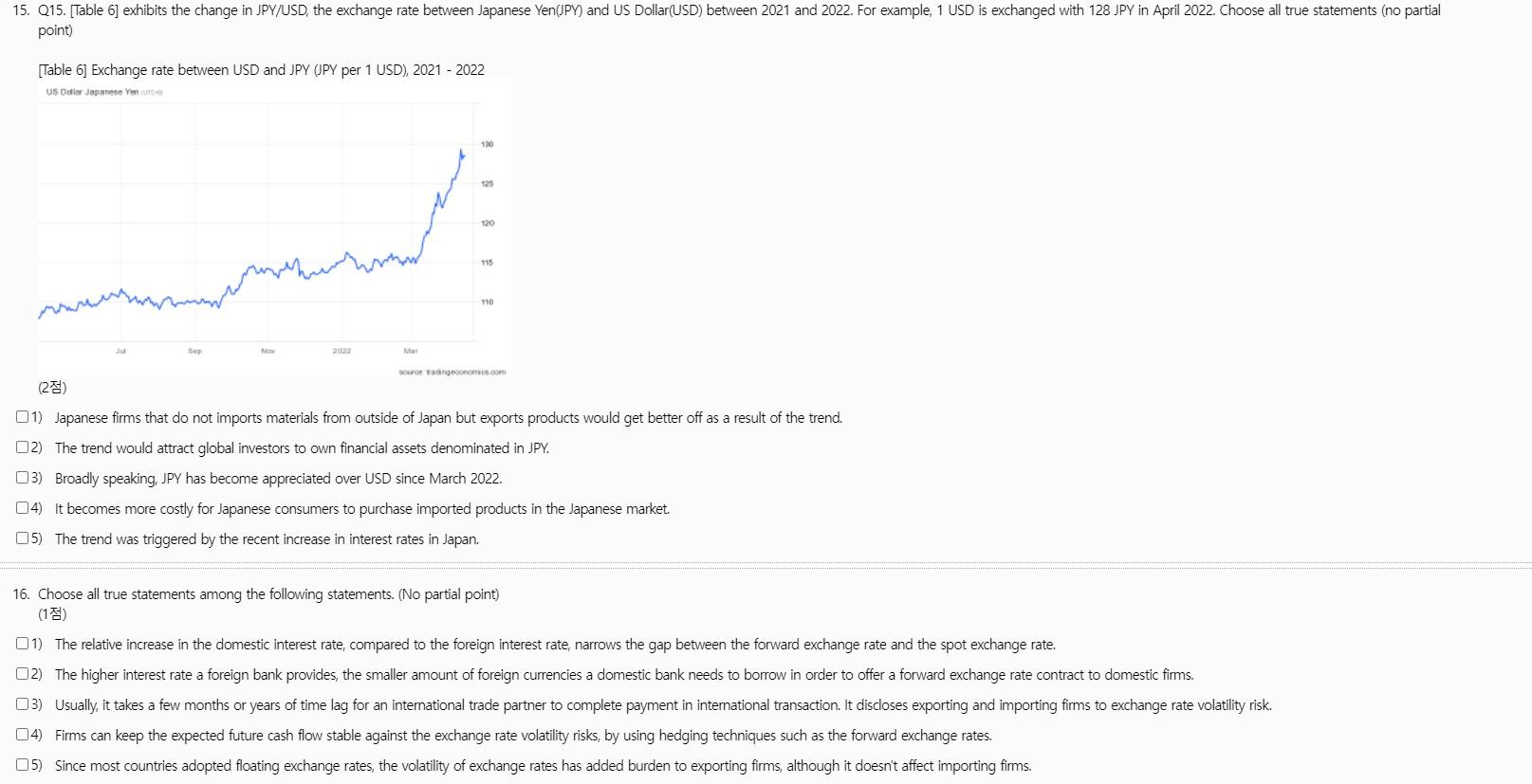 15 Q15 Table 6 Exhibits The Change In Jpy Usd The Exchange Rate Between Japanese Yen Jpy And Us Dollar Usd Betw 1