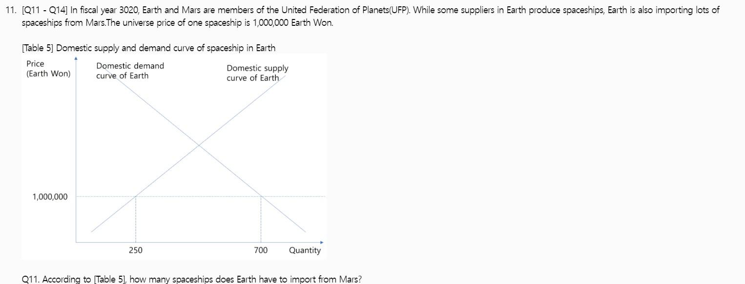 11 Q11 Q14 In Fiscal Year 3020 Earth And Mars Are Members Of The United Federation Of Planets Ufp While Some Sup 1