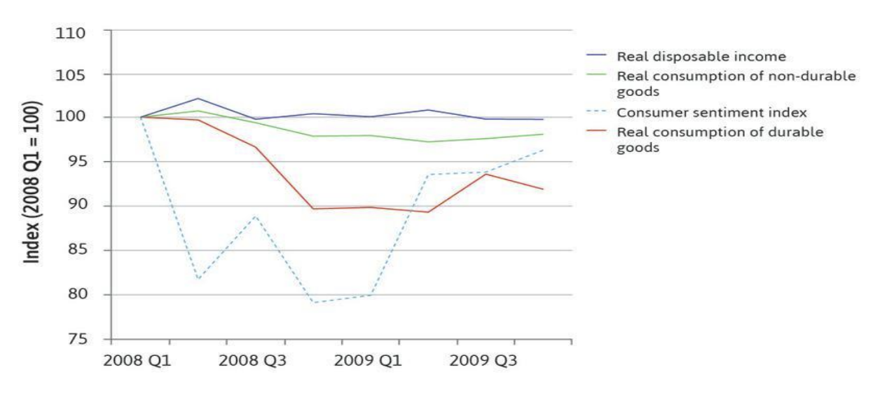 A Think About Your Household In Your Home Country Let S Assume That Your Household S Marginal Propensity To Consume M 1