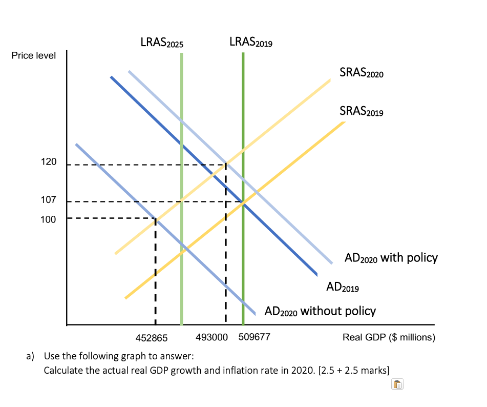 Lras2025 Lras2019 Price Level Sras2020 Sras2019 120 107 E 100 I Ad2020 With Policy Ad2019 Ad2020 Without Policy 452865 1