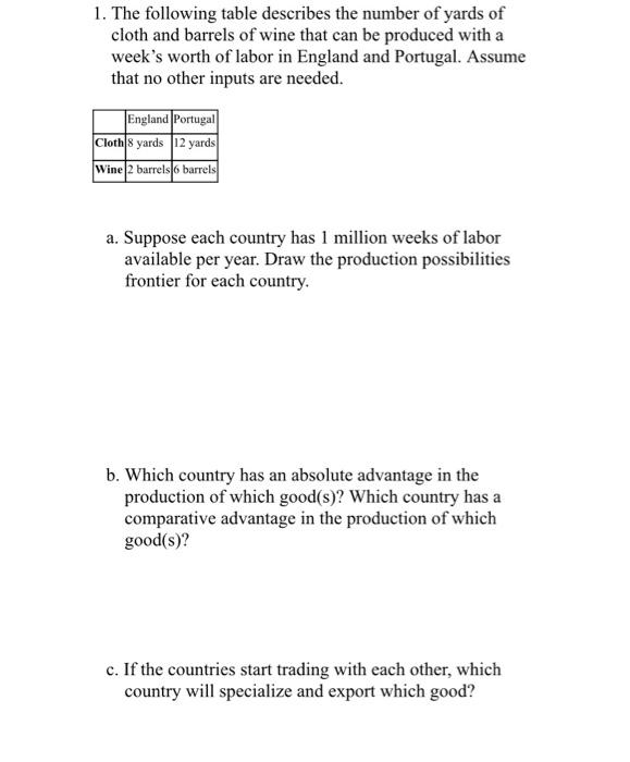 1 The Following Table Describes The Number Of Yards Of Cloth And Barrels Of Wine That Can Be Produced With A Week S Wor 1