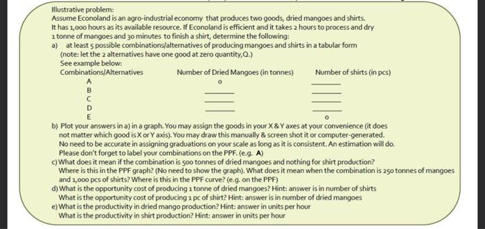 Illustrative Problem Assume Econoland Is An Agro Industrial Economy That Produces Two Goods Dried Mangoes And Shirts 1