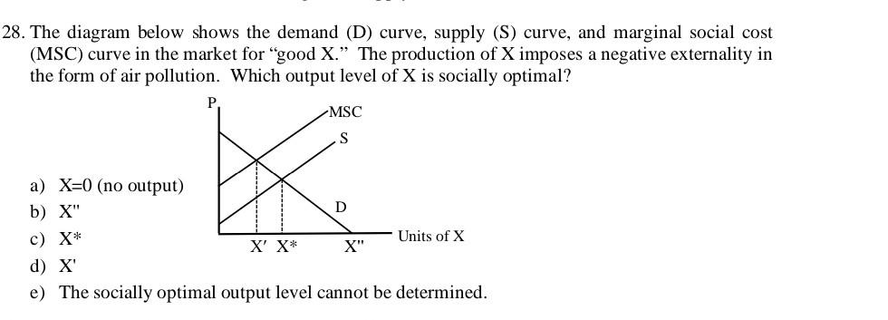 28 The Diagram Below Shows The Demand D Curve Supply S Curve And Marginal Social Cost Msc Curve In The Market F 1