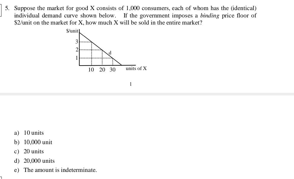 5 Suppose The Market For Good X Consists Of 1 000 Consumers Each Of Whom Has The Identical Individual Demand Curve Sh 1