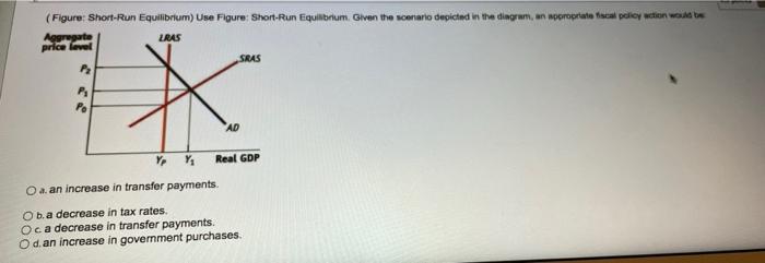 Figure Short Run Equilibrium Use Figure Shon Run Equilibrium Given The Scenario Depicted In The Diagram Un Noproptato 1