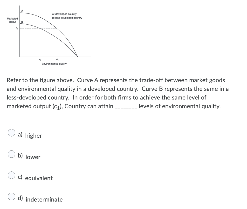 A A Developed Country B Less Developed Country Marketed Output B C E Environmental Quality Refer To The Figure Above 1