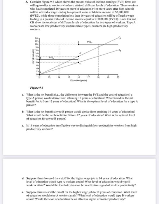 3 Consider Figure 9 6 Which Shows The Present Value Of Lifetime Earnings Pve Firms Are Willing To Offer To Workers Wh 1