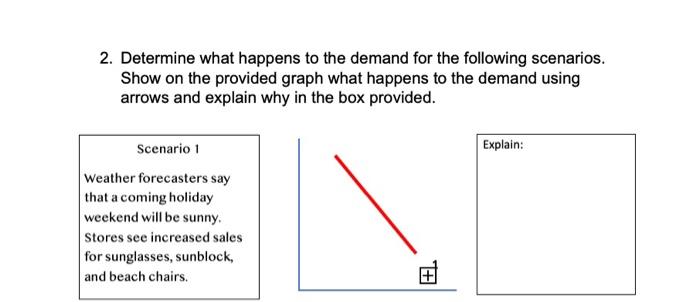 2 Determine What Happens To The Demand For The Following Scenarios Show On The Provided Graph What Happens To The Dema 1