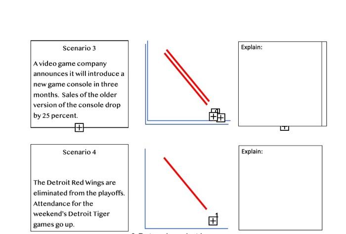 2 Determine What Happens To The Demand For The Following Scenarios Show On The Provided Graph What Happens To The Dema 2