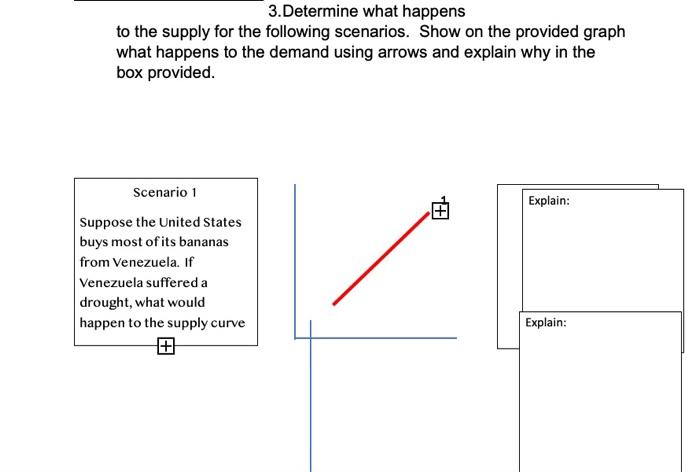 3 Determine What Happens To The Supply For The Following Scenarios Show On The Provided Graph What Happens To The Dema 1
