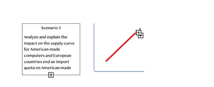 3 Determine What Happens To The Supply For The Following Scenarios Show On The Provided Graph What Happens To The Dema 2