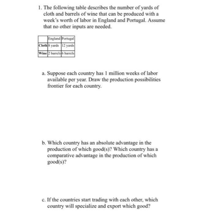 1 The Following Table Describes The Number Of Yards Of Cloth And Barrels Of Wine That Can Be Produced With A Week S Wor 1