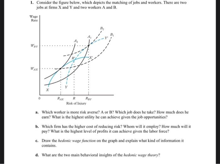 1 Consider The Figure Below Which Depicts The Matching Of Jobs And Workers There Are Two Jobs At Firms X And Y And Tw 1