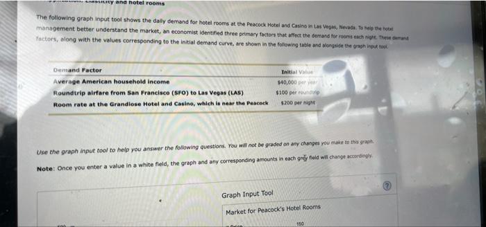 Lily And Hotel Rooms The Following Graph Input Tool Shows The Daily Demand For Hotel Rooms At The Peacock Hotel And Casi 1