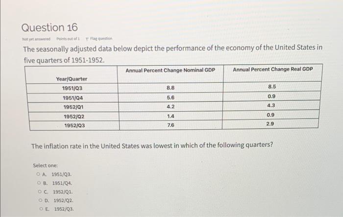 Question 16 Not Yet Untered Points Out Of A Question The Seasonally Adjusted Data Below Depict The Performance Of The Ec 1