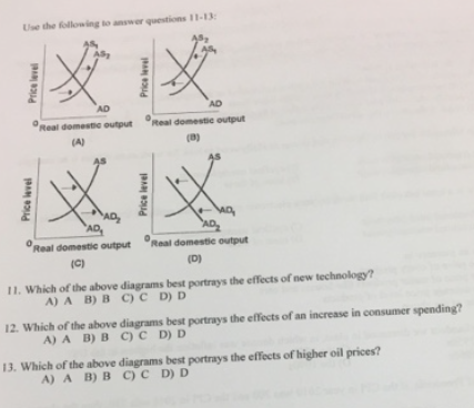 Use The Following Tower Questions 11 13 X Ad Real Domestic Output A Ad Real Domestic Output 0 Price Level Mn An 1
