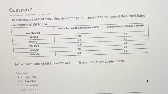 Question 2 Not Yet Wed Points Out Of The The Seasonally Adjusted Data Below Depict The Performance Of The Economy Of The 1