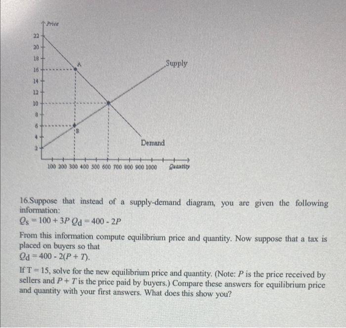 Price 22 20 18 Supply 16 14 12 10 Demand 200 200 300 400 500 600 700 800 900 1000 Quantity 16 Suppose That Instead Of 2