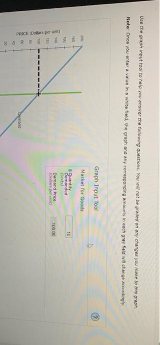 Use The Graph Input Tool To Help You Answer The Following Questions You Will Not Be Graded On Any Changes You Make To T 1