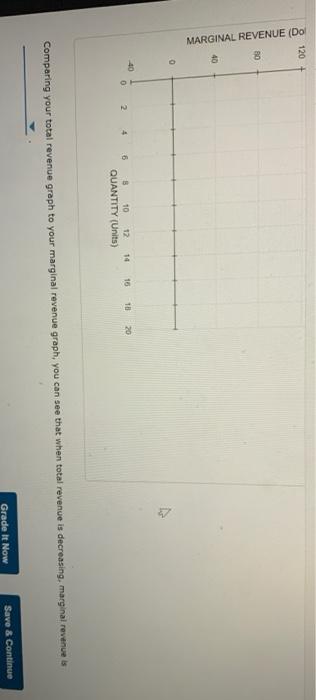 Use The Graph Input Tool To Help You Answer The Following Questions You Will Not Be Graded On Any Changes You Make To T 5