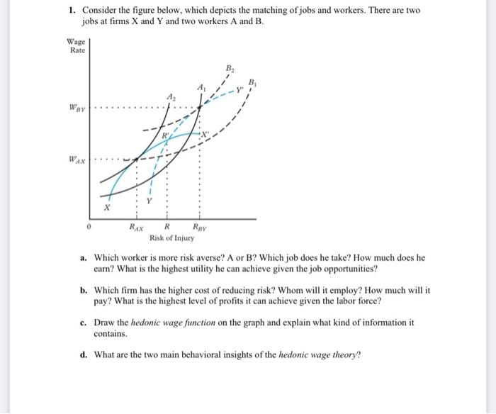 1 Consider The Figure Below Which Depicts The Matching Of Jobs And Workers There Are Two Jobs At Firms X And Y And Tw 1