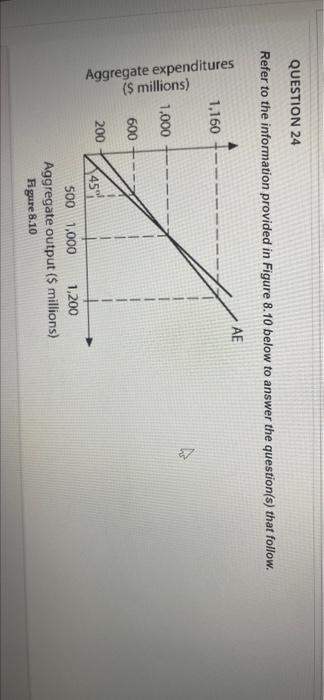 Question 24 Refer To The Information Provided In Figure 8 10 Below To Answer The Question S That Follow Ae 1 160 Aggre 1