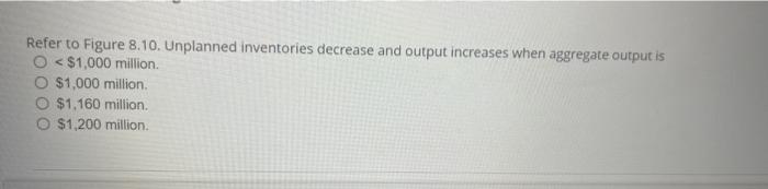 Question 24 Refer To The Information Provided In Figure 8 10 Below To Answer The Question S That Follow Ae 1 160 Aggre 2