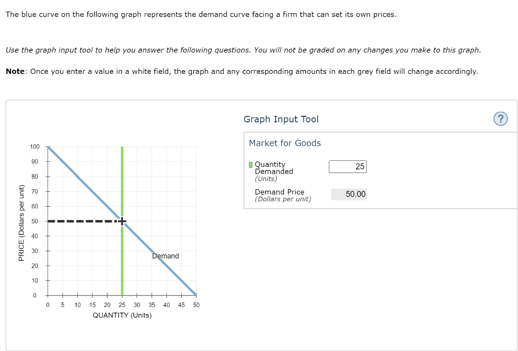 The Blue Curve On The Following Graph Represents The Demand Curve Facing A Firm That Can Set Its Own Prices Use The Gra 1