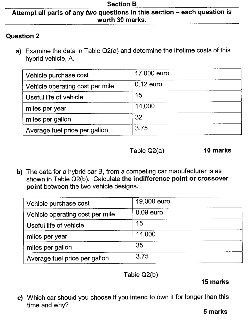 Section B Attempt All Parts Of Any Two Questions In This Section Each Question Is Worth 30 Marks Question 2 A Examin 1