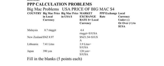 Ppp Calculation Problems Big Mac Problems Usa Price Of Big Mac 4 Country Big Mac Price Big Mac Price Market Ppp Exchang 1