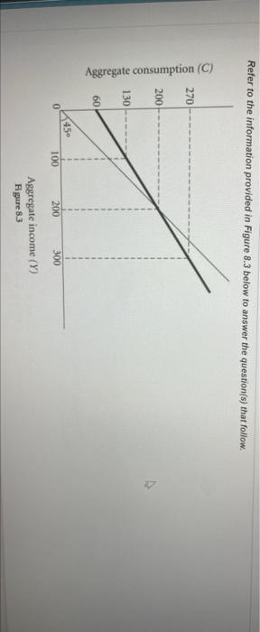 Refer To The Information Provided In Figure 8 3 Below To Answer The Question S That Follow 270 200 Aggregate Consumpti 1