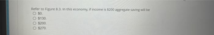 Refer To The Information Provided In Figure 8 3 Below To Answer The Question S That Follow 270 200 Aggregate Consumpti 2