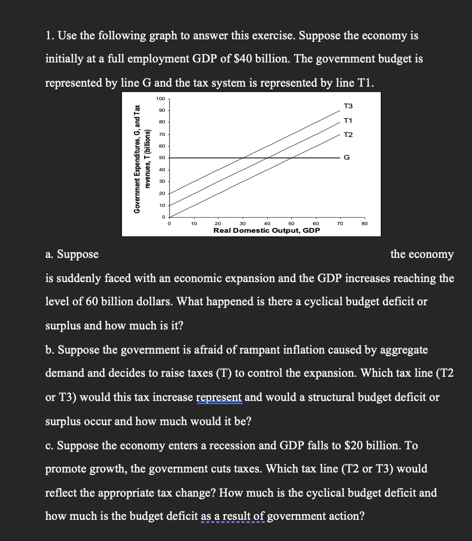1 Use The Following Graph To Answer This Exercise Suppose The Economy Is Initially At A Full Employment Gdp Of 40 Bil 1