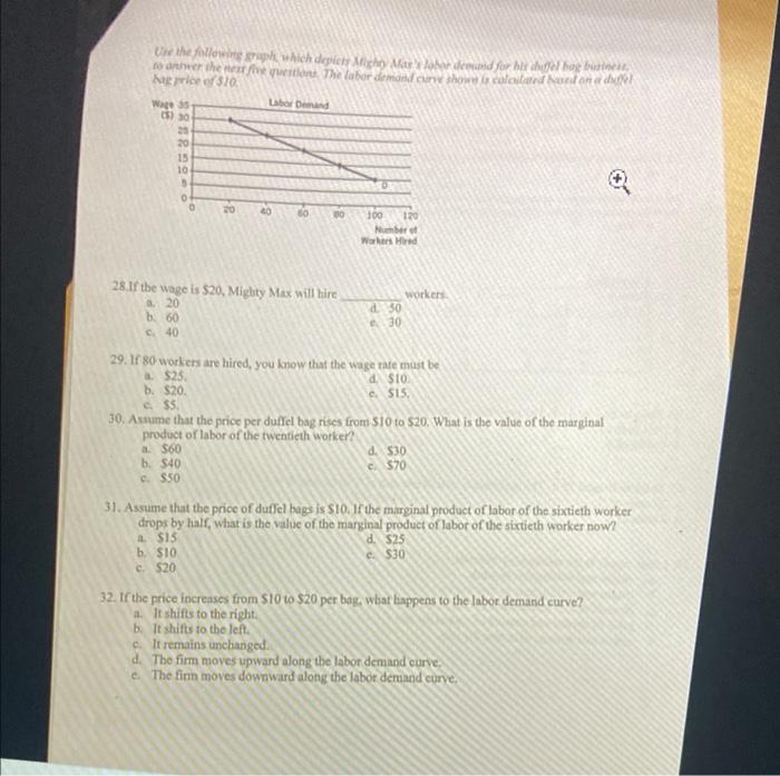 Use The Following Graph Which Depich Niche Akte Demand For His Del Hogar Over The Audio Questions The Labor Demaitanowa 2