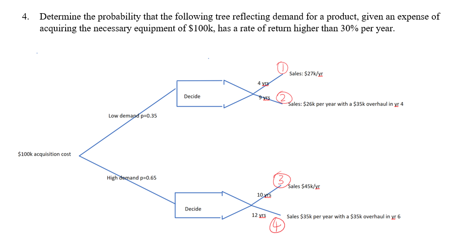 4 Determine The Probability That The Following Tree Reflecting Demand For A Product Given An Expense Of Acquiring The 1