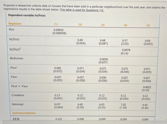 Suppose A Researcher Collects Data On Houses That Have Been Sold In A Particular Neighbourhood Over The Past Year And O 1