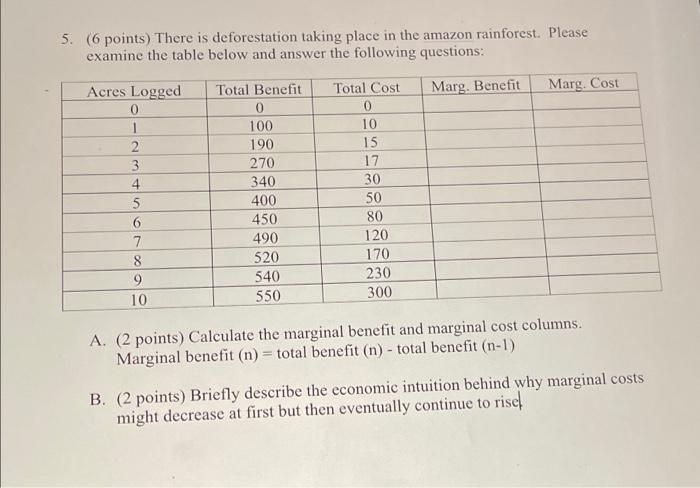 5 6 Points There Is Deforestation Taking Place In The Amazon Rainforest Please Examine The Table Below And Answer Th 1