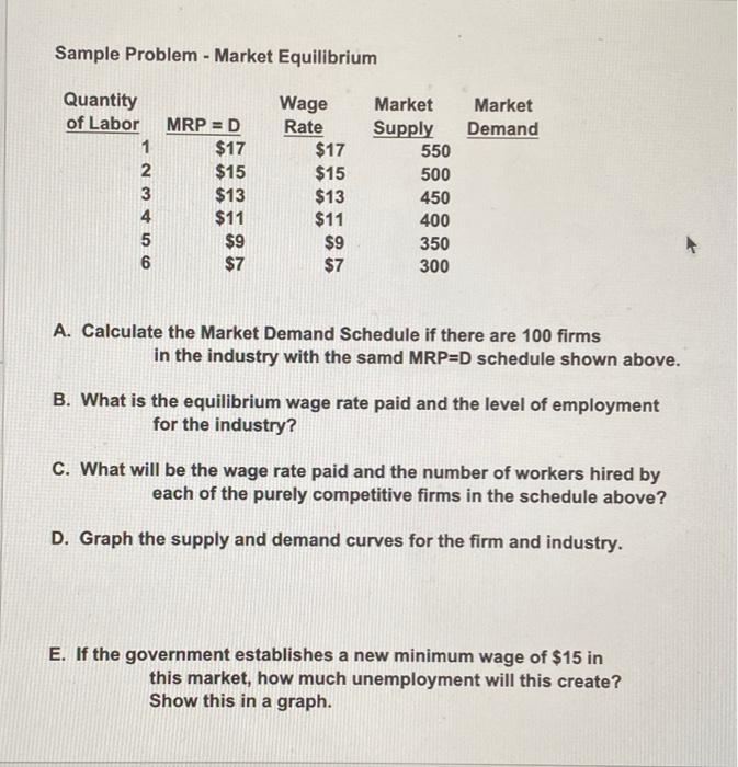 Sample Problem Market Equilibrium Market Demand Quantity Of Labor 1 2 3 4 5 6 Mrp 0 17 15 13 11 9 7 Wage Rate 1
