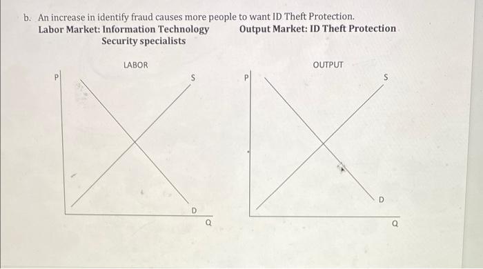In Class Exercise 14 Resources 1 For Each Of The Following Determine How The Event Listed Will Affect Both The Labor 2