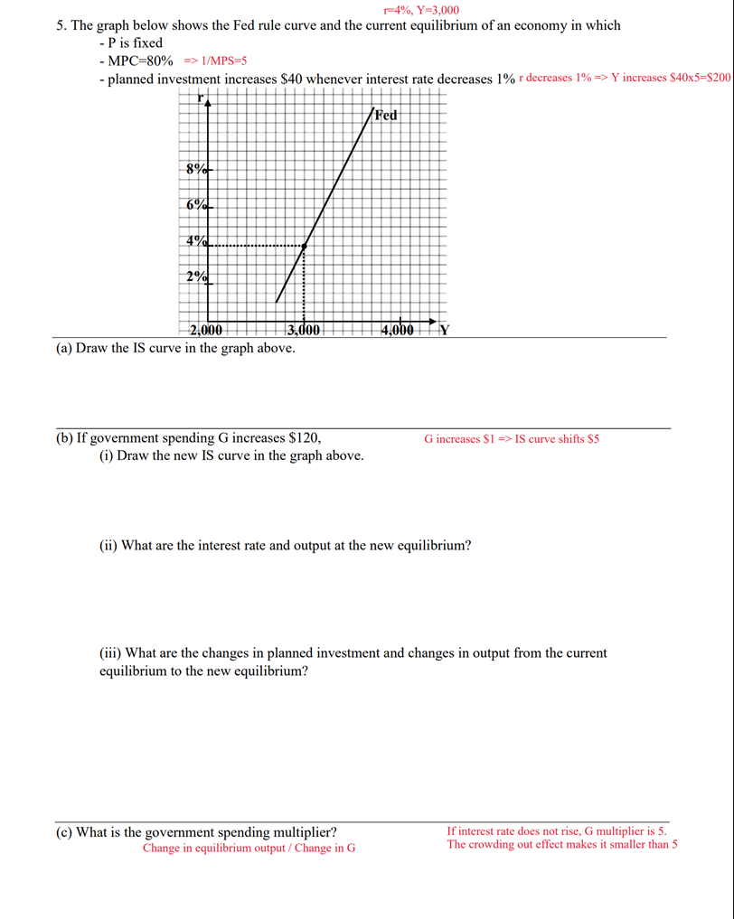 R 4 Y 3 000 5 The Graph Below Shows The Fed Rule Curve And The Current Equilibrium Of An Economy In Which P Is Fixed 1