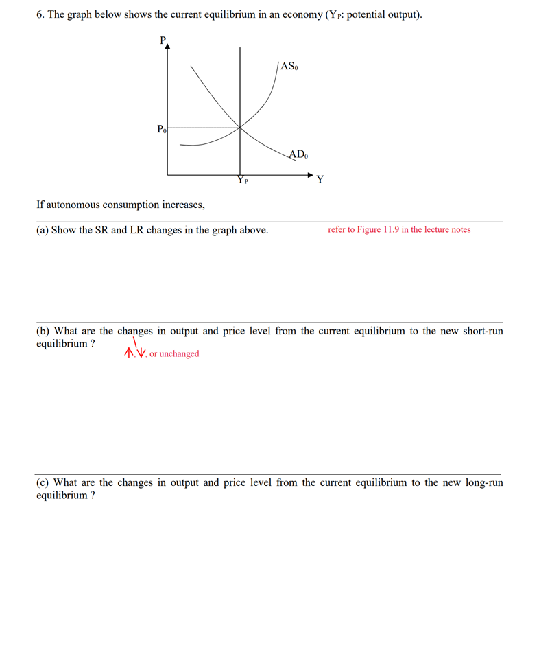 6 The Graph Below Shows The Current Equilibrium In An Economy Yp Potential Output As Po Ad Y If Autonomous Consump 1
