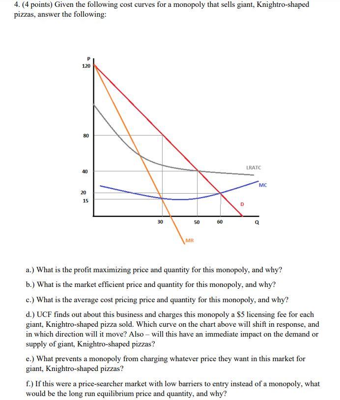 4 4 Points Given The Following Cost Curves For A Monopoly That Sells Giant Knightro Shaped Pizzas Answer The Follow 1