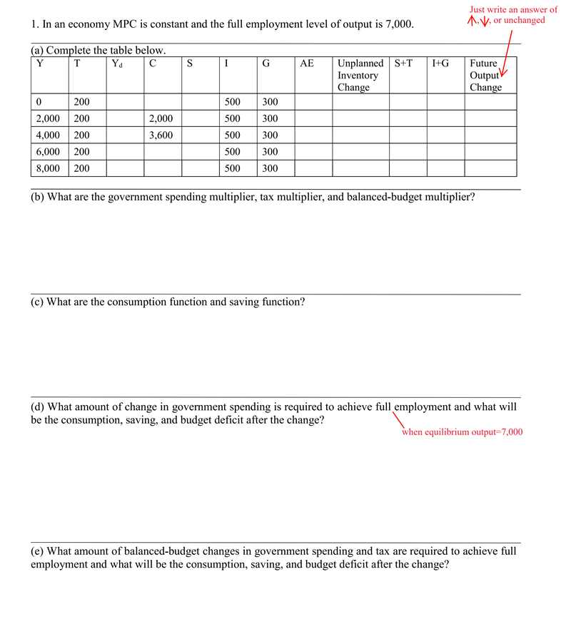 Just Write An Answer Of 1 Or Unchanged 1 In An Economy Mpc Is Constant And The Full Employment Level Of Output Is 7 00 1