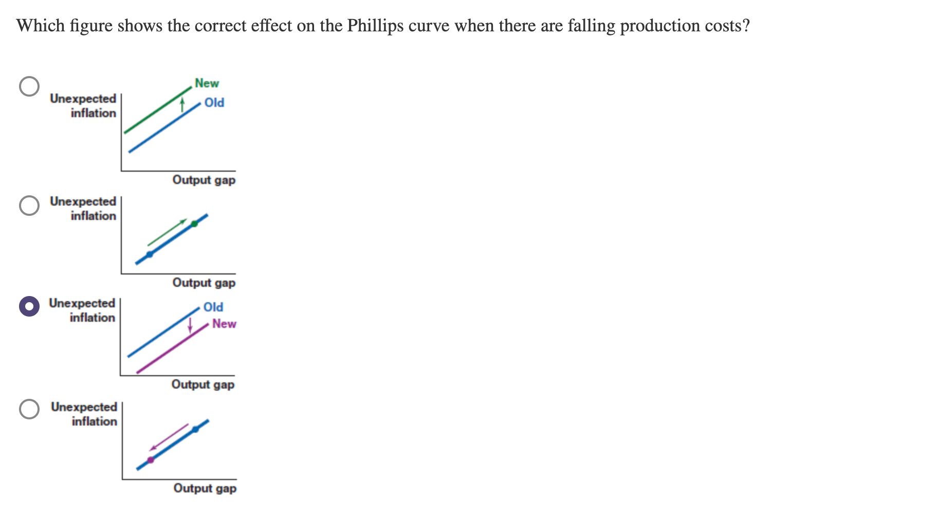 Which Figure Shows The Correct Effect On The Phillips Curve When There Are Falling Production Costs 1