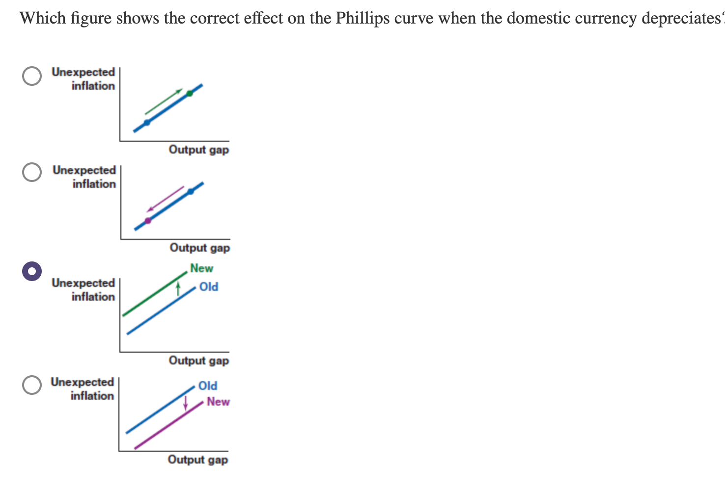 Which Figure Shows The Correct Effect On The Phillips Curve When The Domestic Currency Depreciates Unexpected Inflation 1