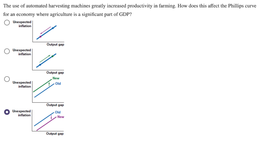 The Use Of Automated Harvesting Machines Greatly Increased Productivity In Farming How Does This Affect The Phillips Cu 1