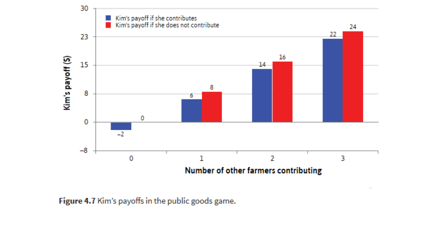 Question 7 10 Marks Max 200 Words Recall One Of Your Or Others Experiences Related To The Group Assignment School 1