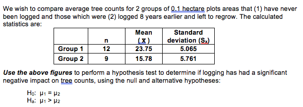 N We Wish To Compare Average Tree Counts For 2 Groups Of 0 1 Hectare Plots Areas That 1 Have Never Been Logged And Tho 1